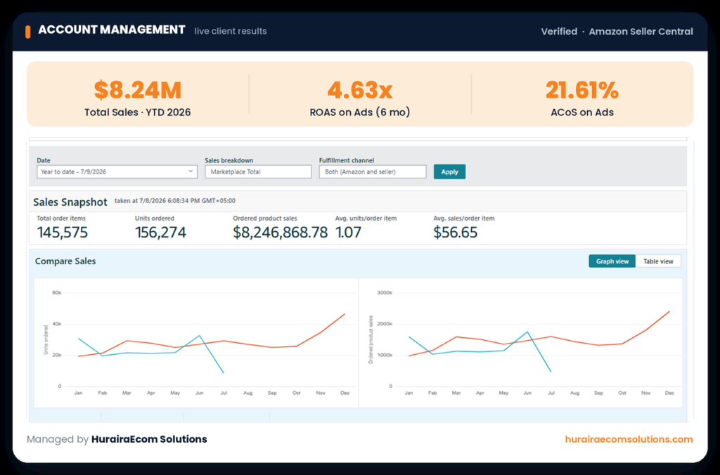 amazon virtual assistant dashboard results
