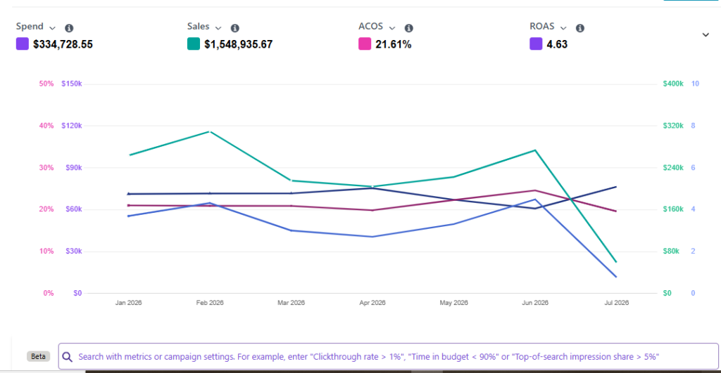 Amazon Case Studies real results HurairaEcom